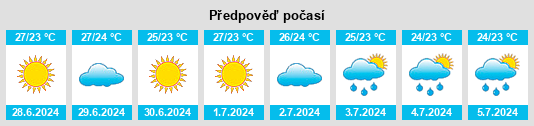 Výhled počasí pro místo Ischia na Slunečno.cz