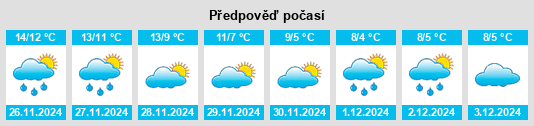 Výhled počasí pro místo Jolanda di Savoia na Slunečno.cz