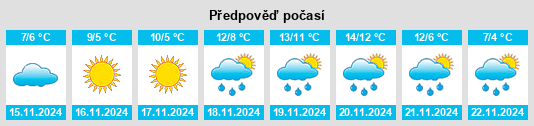 Výhled počasí pro místo Introdacqua na Slunečno.cz