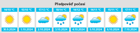 Výhled počasí pro místo Casale na Slunečno.cz