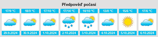 Výhled počasí pro místo Guiglia na Slunečno.cz