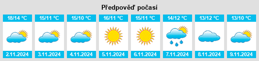 Výhled počasí pro místo Guglionesi na Slunečno.cz