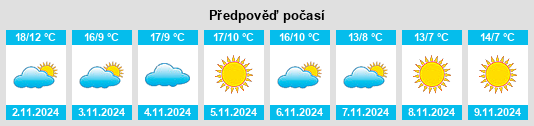 Výhled počasí pro místo Guazzora na Slunečno.cz