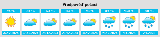 Výhled počasí pro místo Guardistallo na Slunečno.cz