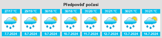 Výhled počasí pro místo Guardamiglio na Slunečno.cz