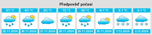 Výhled počasí pro místo Grumes na Slunečno.cz