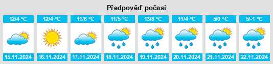 Výhled počasí pro místo Grugliasco na Slunečno.cz