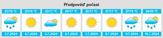 Výhled počasí pro místo Grotte di Castro na Slunečno.cz