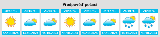 Výhled počasí pro místo Grottaminarda na Slunečno.cz