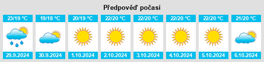 Výhled počasí pro místo Grottaglie na Slunečno.cz