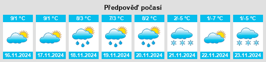 Výhled počasí pro místo Grosotto na Slunečno.cz