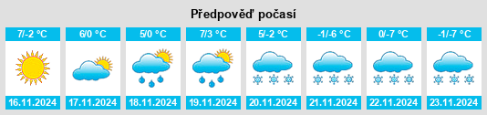 Výhled počasí pro místo Groscavallo na Slunečno.cz