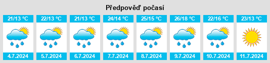 Výhled počasí pro místo Gromo na Slunečno.cz