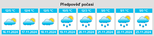 Výhled počasí pro místo Grigno na Slunečno.cz