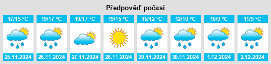 Výhled počasí pro místo Gricignano di Aversa na Slunečno.cz