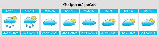 Výhled počasí pro místo Grazzano Badoglio na Slunečno.cz