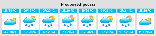 Výhled počasí pro místo Granze na Slunečno.cz