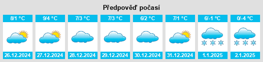 Výhled počasí pro místo Gozzano na Slunečno.cz