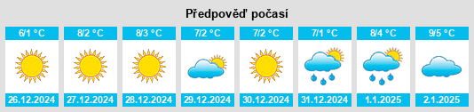 Výhled počasí pro místo Gorreto na Slunečno.cz