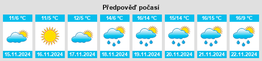 Výhled počasí pro místo Provincia di Gorizia na Slunečno.cz