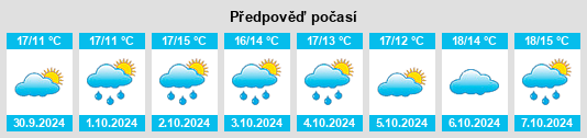 Výhled počasí pro místo Gonars na Slunečno.cz