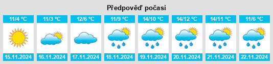 Výhled počasí pro místo Godiasco na Slunečno.cz