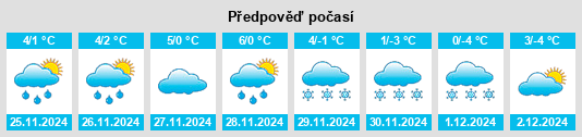 Výhled počasí pro místo Glorenza na Slunečno.cz