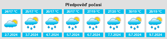 Výhled počasí pro místo Giussago na Slunečno.cz