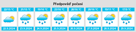 Výhled počasí pro místo Giussago na Slunečno.cz