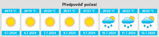 Výhled počasí pro místo Giuliano di Roma na Slunečno.cz