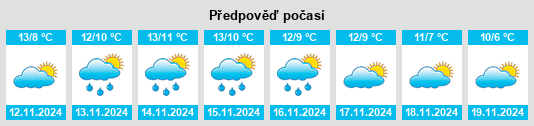 Výhled počasí pro místo Giove na Slunečno.cz