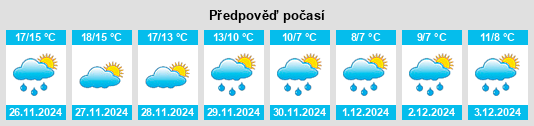 Výhled počasí pro místo Gioia Sannitica na Slunečno.cz