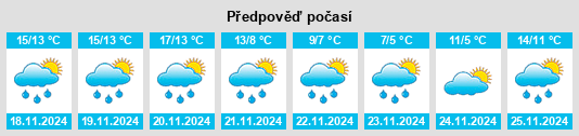 Výhled počasí pro místo Gioi na Slunečno.cz