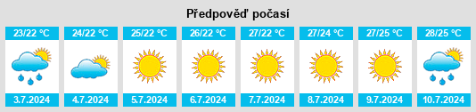 Výhled počasí pro místo Ginosa na Slunečno.cz