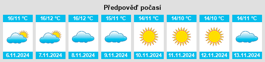 Výhled počasí pro místo Ginestra degli Schiavoni na Slunečno.cz