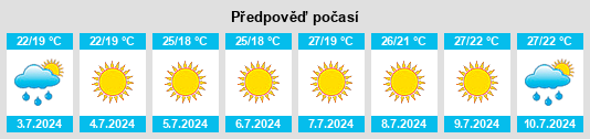 Výhled počasí pro místo Ginestra na Slunečno.cz