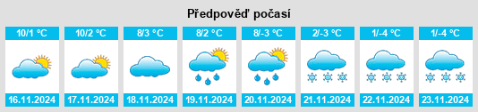 Výhled počasí pro místo Gignese na Slunečno.cz