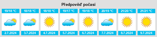 Výhled počasí pro místo Giave na Slunečno.cz