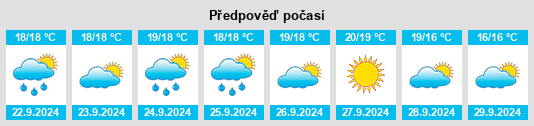 Výhled počasí pro místo Giave na Slunečno.cz