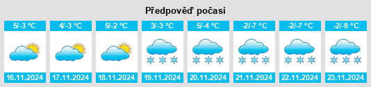 Výhled počasí pro místo Giaugo na Slunečno.cz