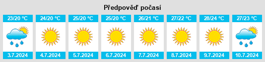 Výhled počasí pro místo Giano Vetusto na Slunečno.cz