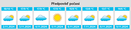 Výhled počasí pro místo Ghemme na Slunečno.cz