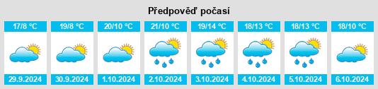 Výhled počasí pro místo Germagnano na Slunečno.cz