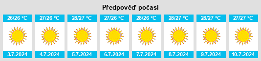 Výhled počasí pro místo Kolossi na Slunečno.cz