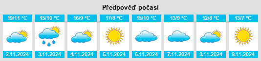 Výhled počasí pro místo Gavena na Slunečno.cz