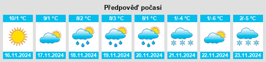 Výhled počasí pro místo Garzeno na Slunečno.cz