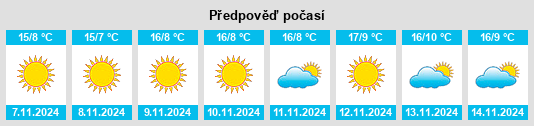 Výhled počasí pro místo Gargnano na Slunečno.cz