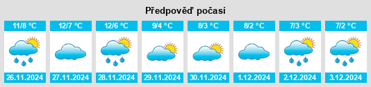 Výhled počasí pro místo Gardone Riviera na Slunečno.cz