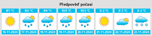 Výhled počasí pro místo Garadassi na Slunečno.cz