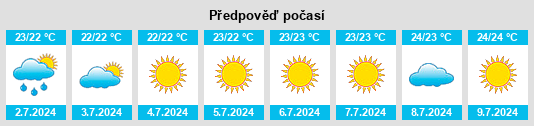 Výhled počasí pro místo Galtellì na Slunečno.cz